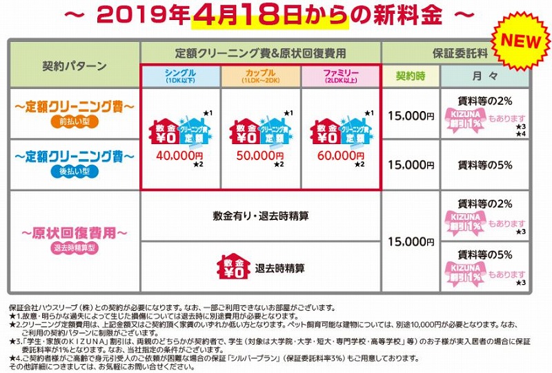 クリーニング費 オファー その他諸費用