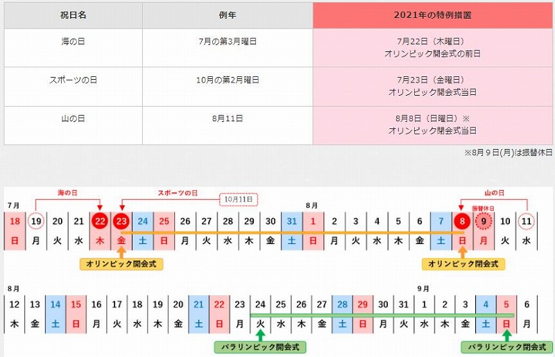 注意 21年7月の祝日は変更されます オリンピック中止でも フロンティア技研