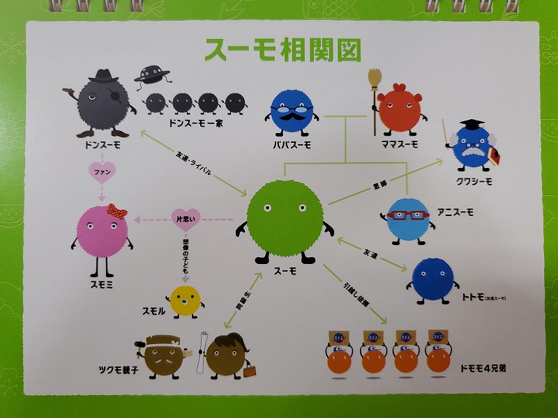 SUUMO相関図。スーモ驚きの年齢は？ | 旧ブログ｜フロンティア技研